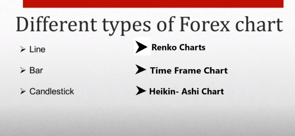 Forex charts