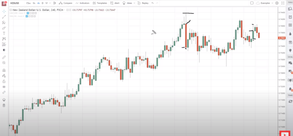 best forex chart- Candlestick chart