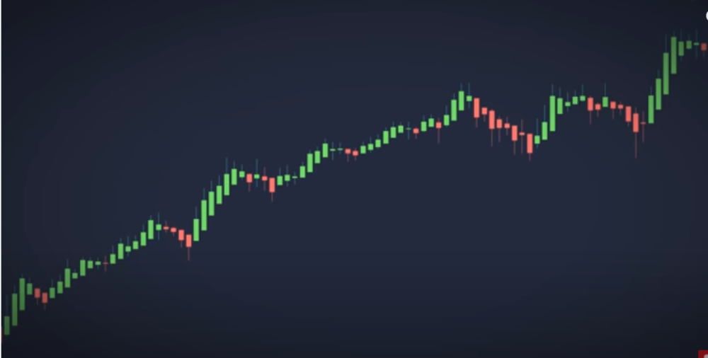 preferable trading forex charts
