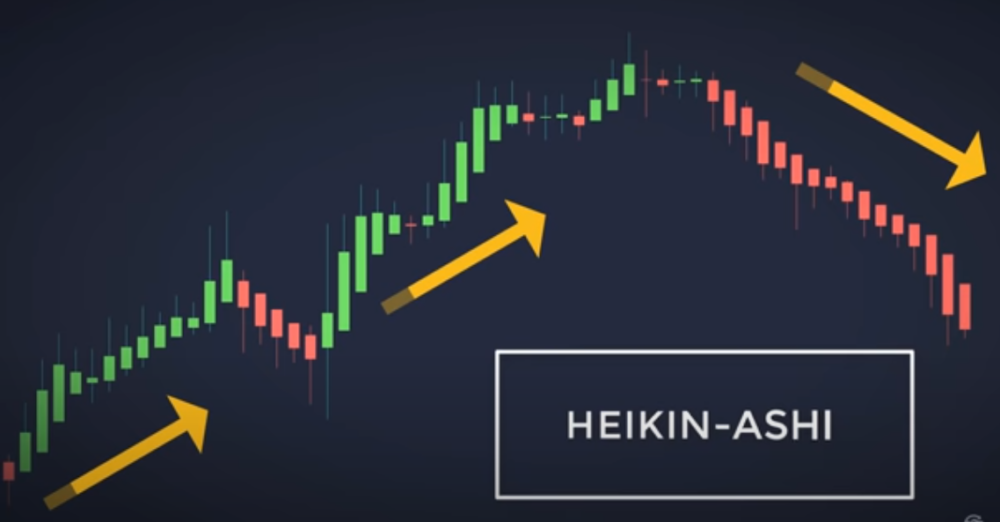 heikin-ashi