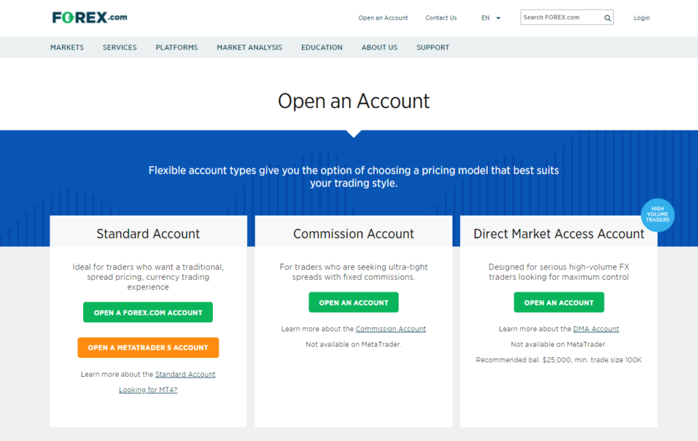 best forex accounts