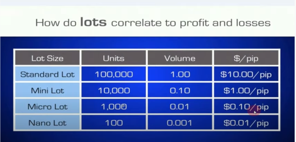 profits and losses in trading