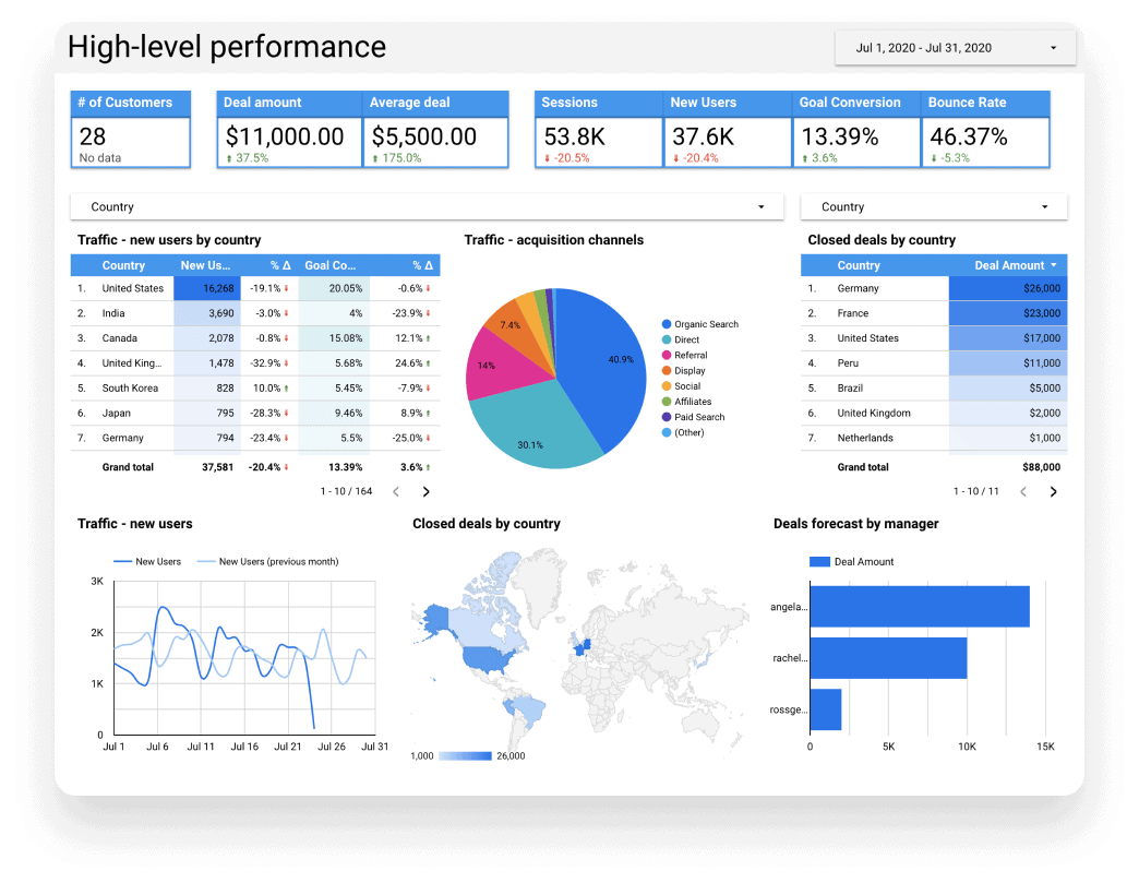 How To Choose The Ideal CRM System For You