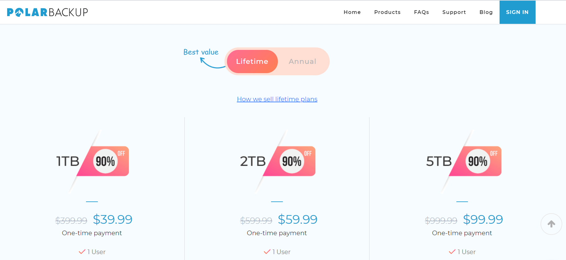 polarbackup coupon codes: pricing plans