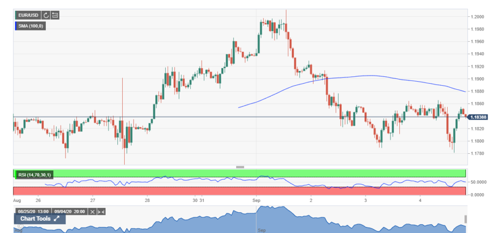  Forex sentiment analysis- forex chart