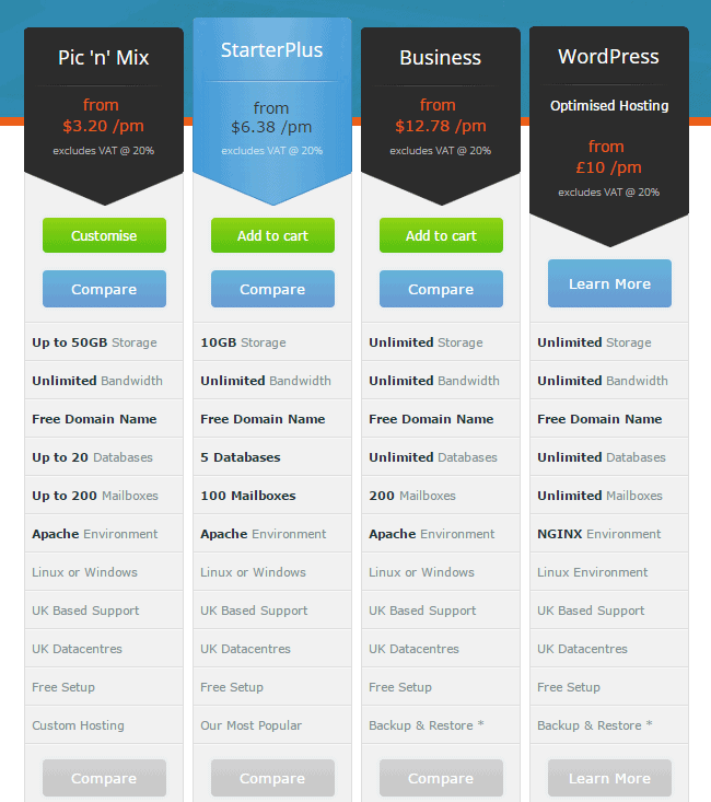 EasySpace Hosting-Features