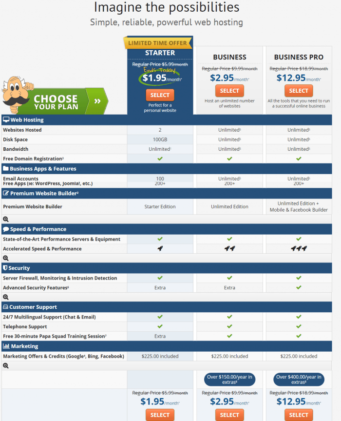 Купони Hostpapa – тарифні плани