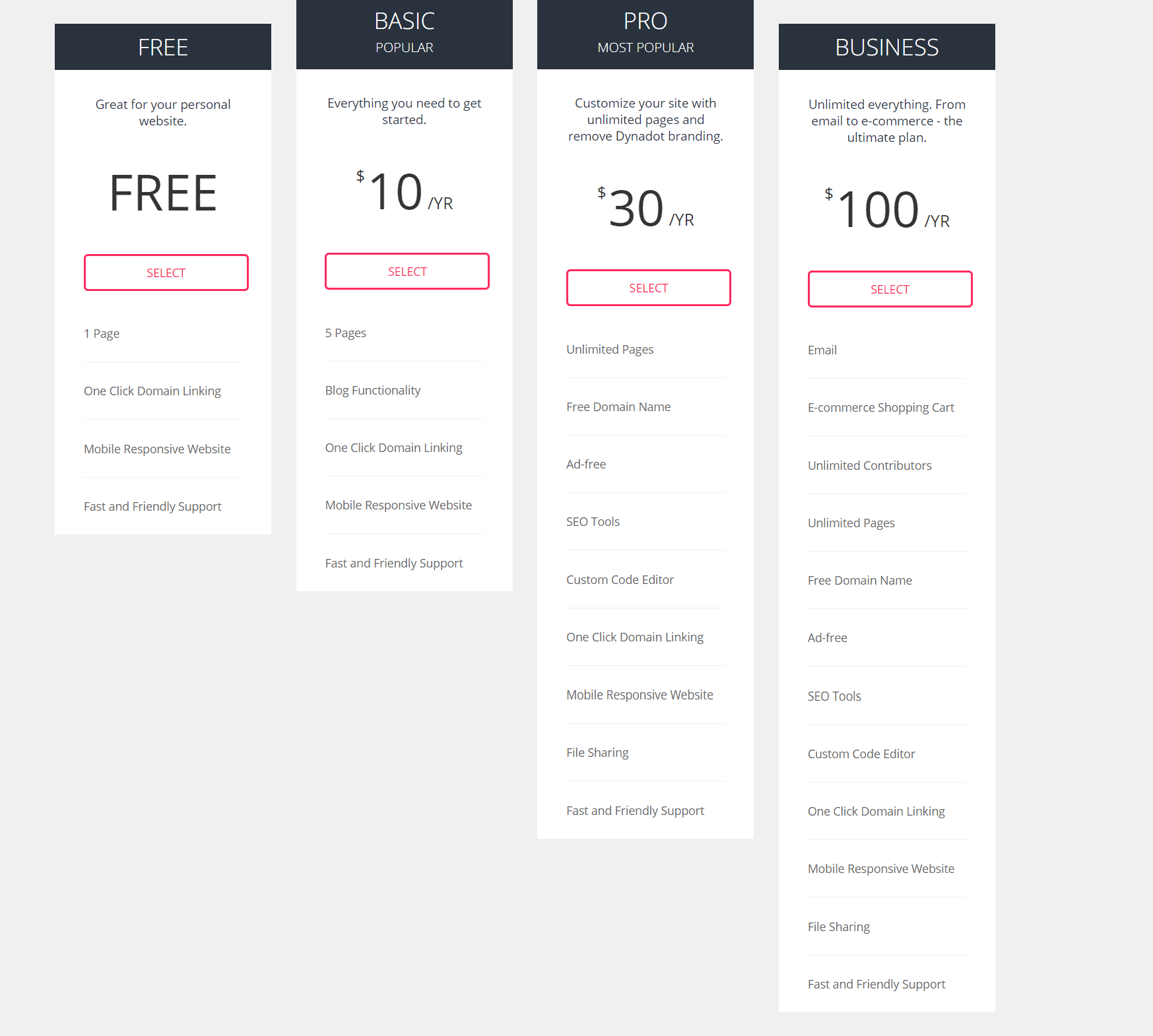 dynadot pricing plans