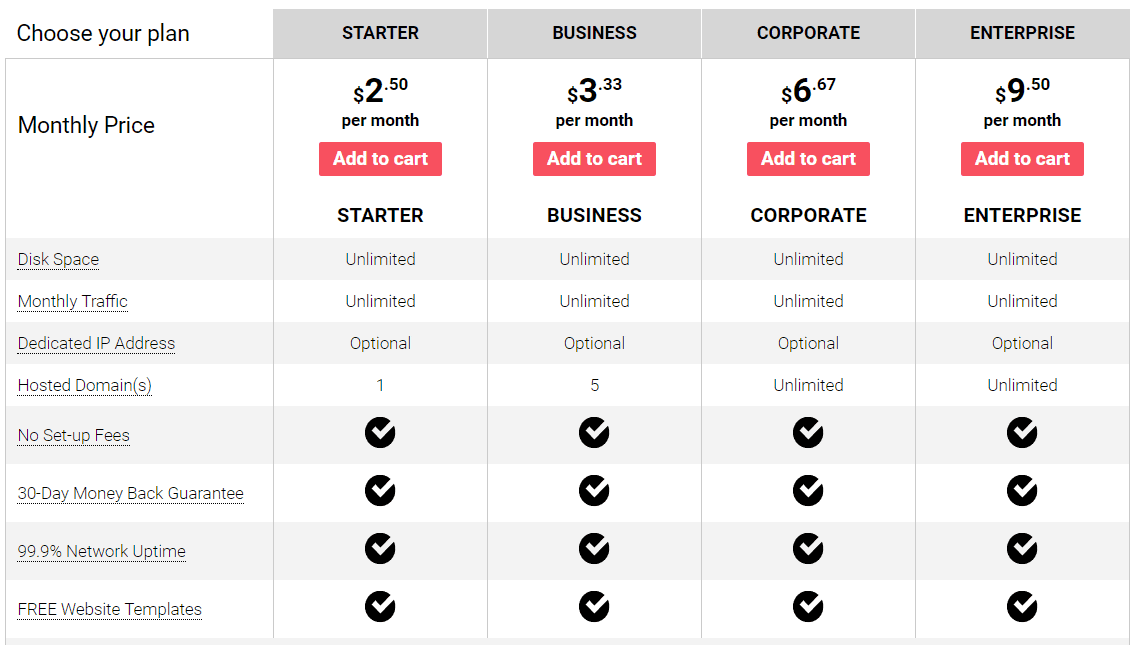 ResellersPanel Hosting-pricing plans