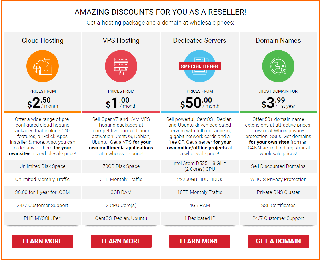 ResellersPanel Hosting-plans