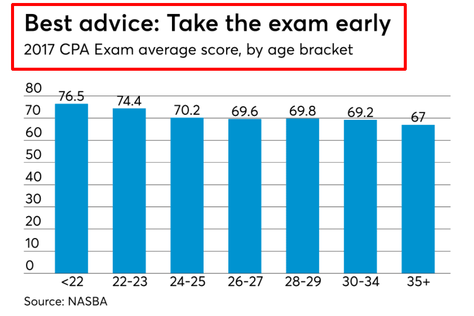 Surgent-CPA-Review-releases-CPA-Exam-readiness-product-Accounting-Today