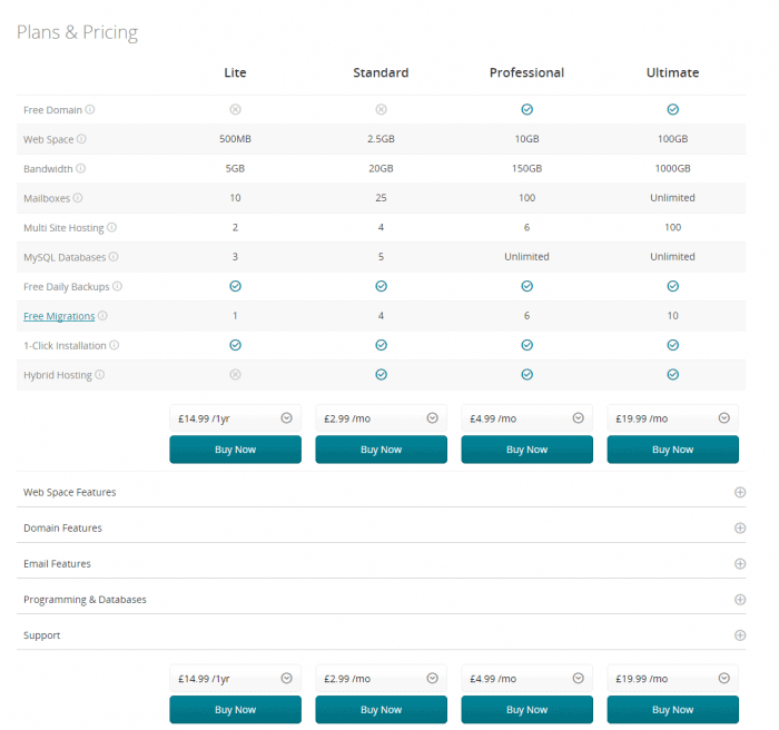 Tsohost Coupon - plans pricing