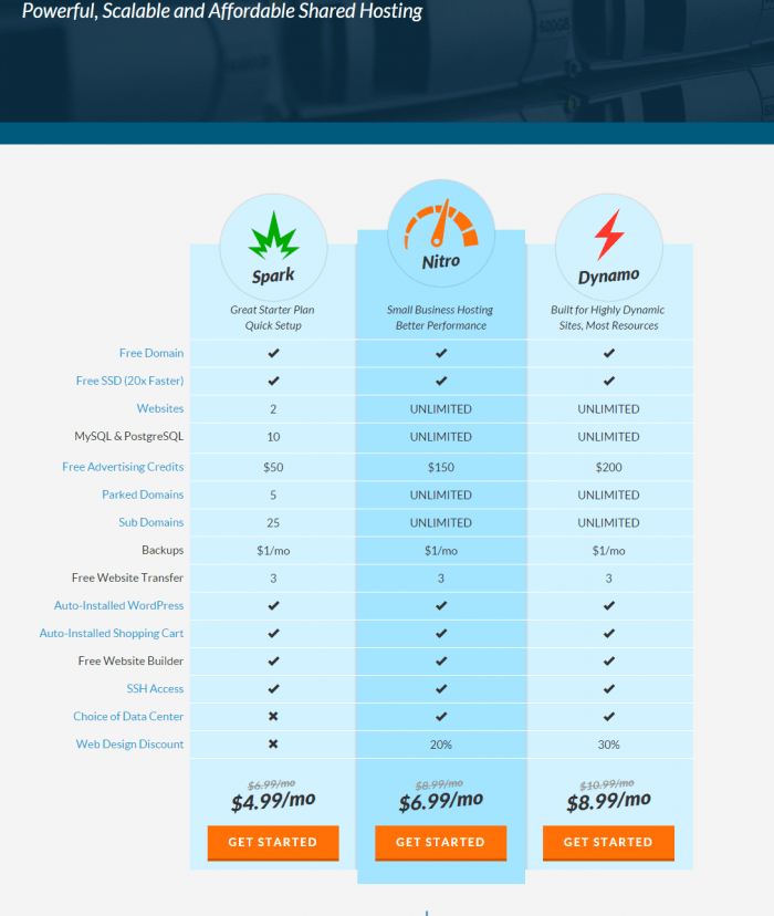 Web Hosting Hub - Plans