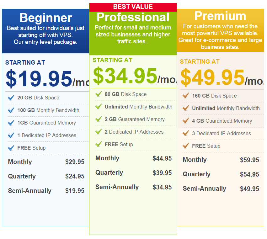 WebHostingPad Promo-pricing plans