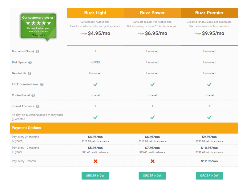 WebHostingBuzz