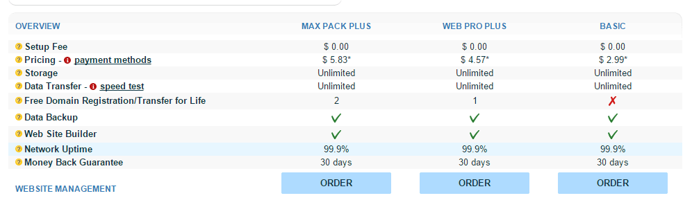 AwardSpace Coupon- different plans