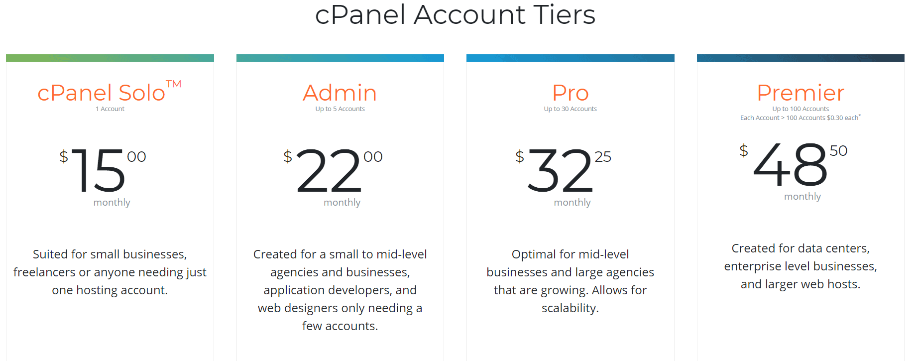 cpanel pricing