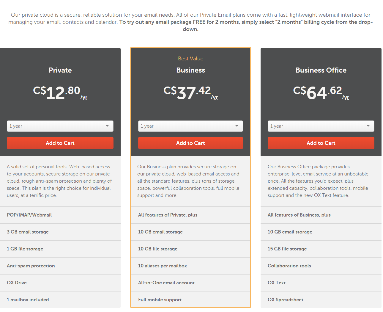 Plan de precios con cupón NameCheap