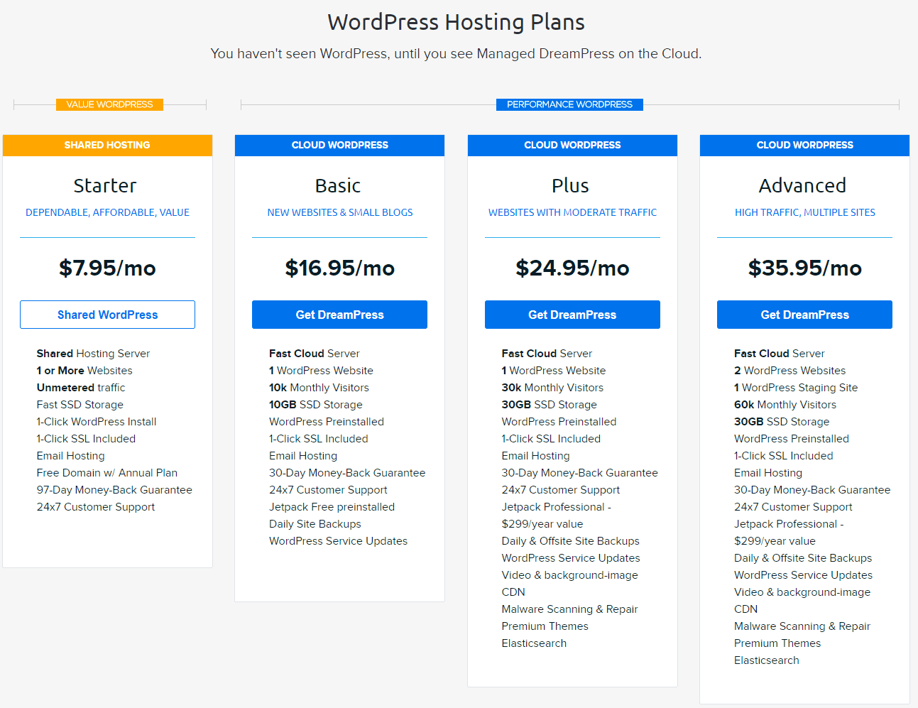 DreamHost Hosting-plans