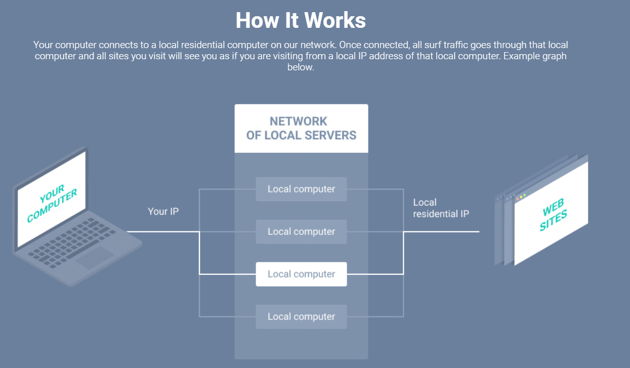 network of local servers