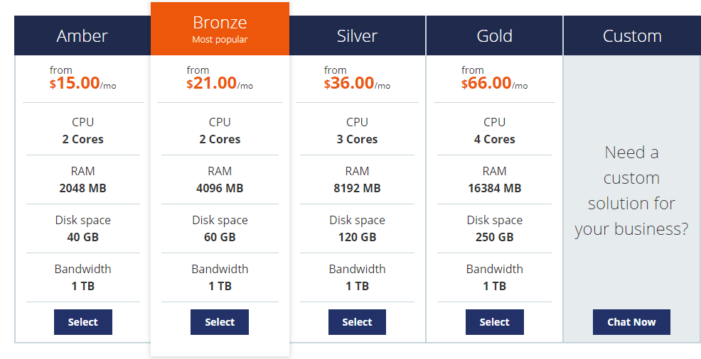 host1plus pricing plans