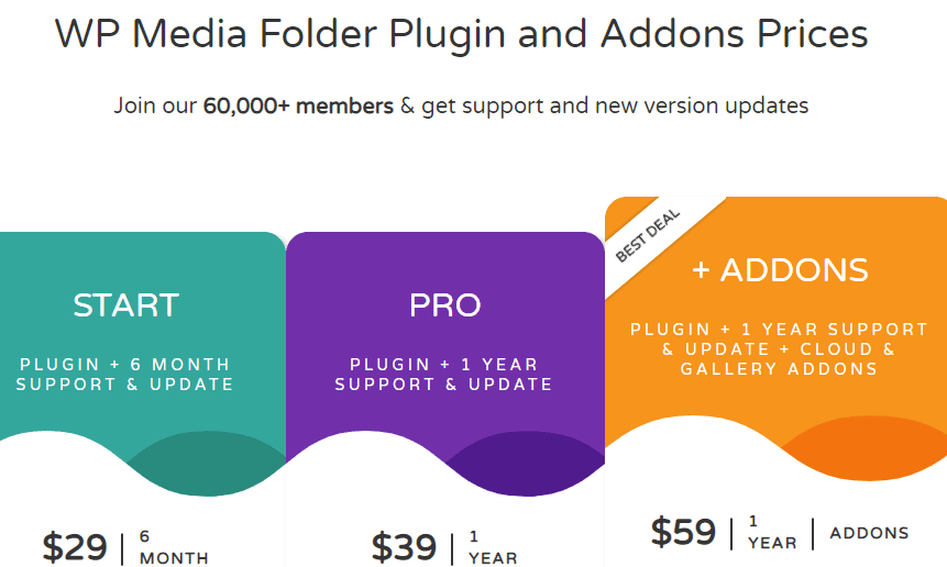 WP Media Folder Review- addons prices