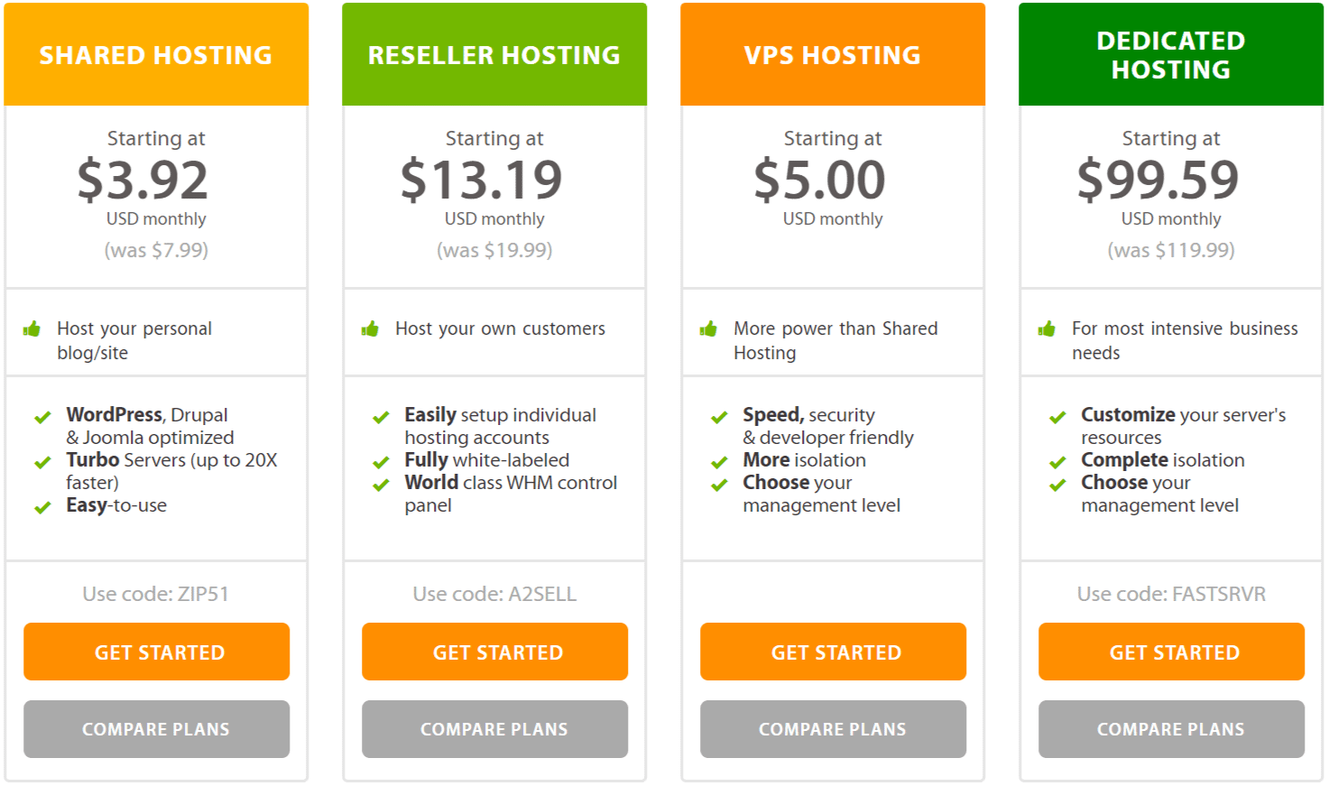 A2 Hosting Review-pricing