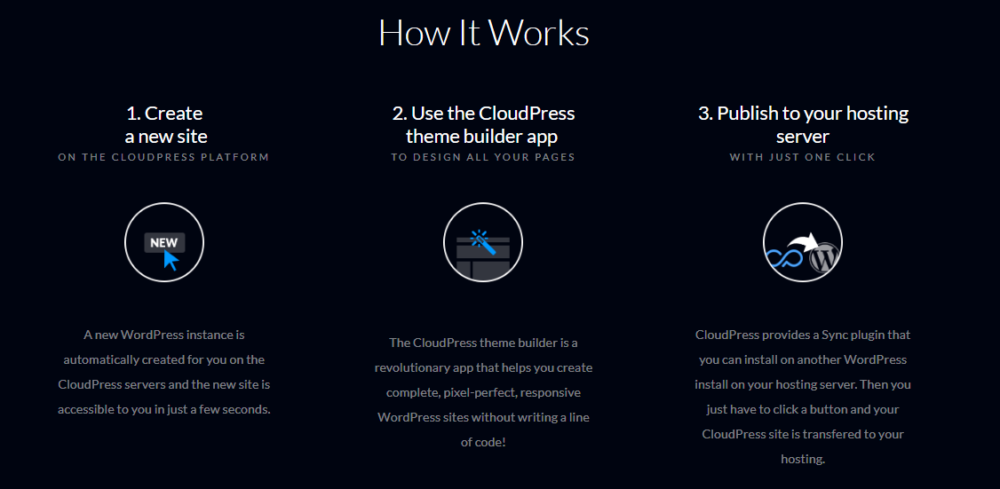 CloudPress Platform -How it works