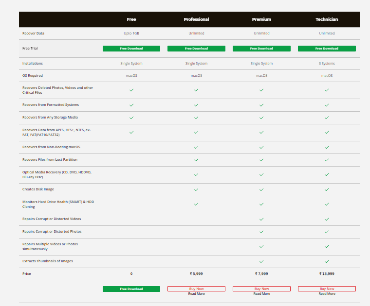 Stellar Data Recovery For Mac Review Pricing 