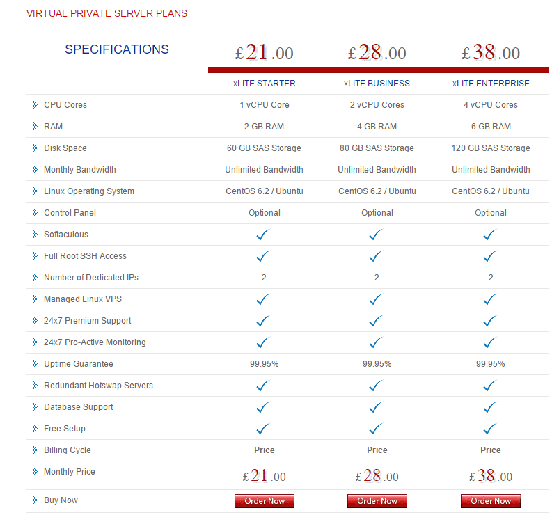 Web Hosting UK-VPS Hosting