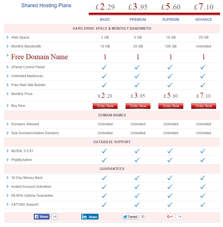 Web Hosting UK-Shared Hosting