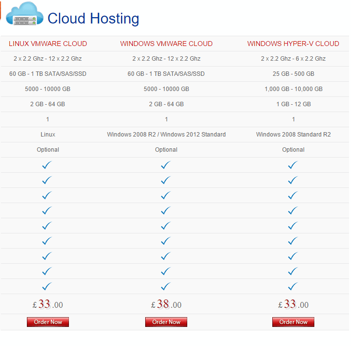 Web Hosting UK-Cloud Hosting