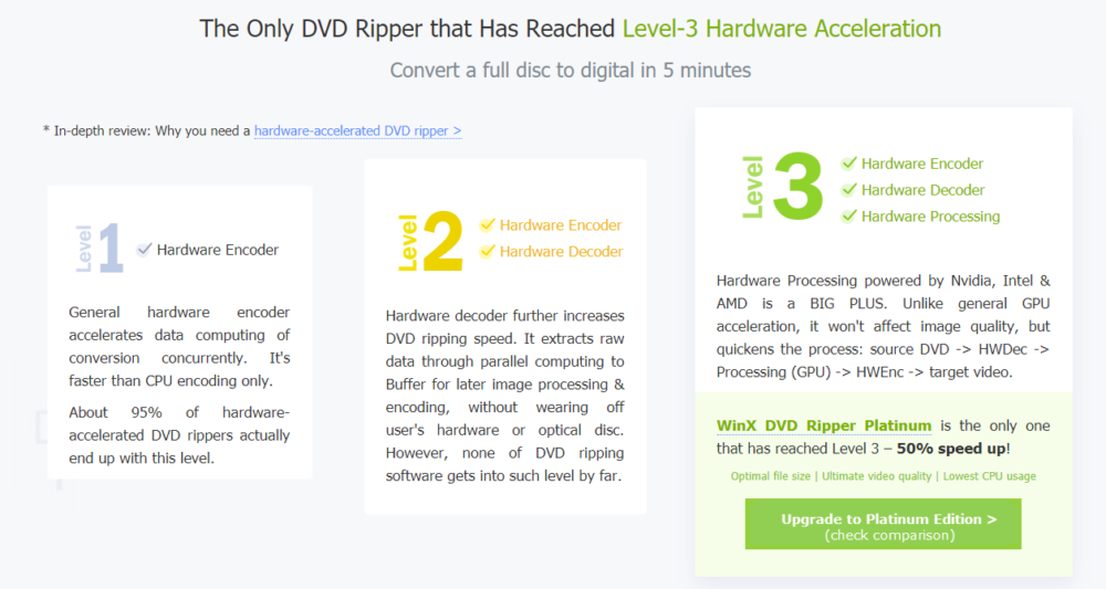 WinX DVD Ripper Levels