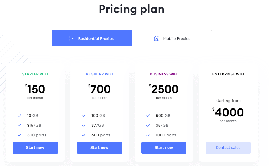 residential proxies pricing plan