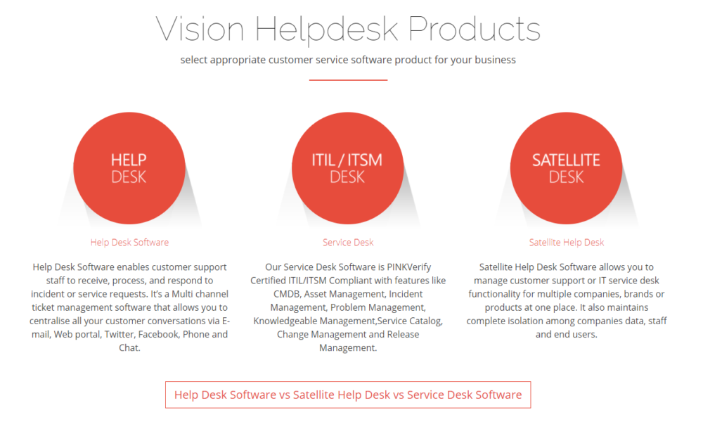 Vision Helpdesk Software Products