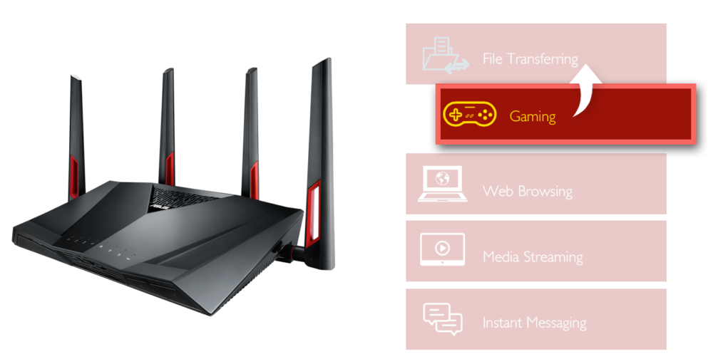 Top 10 Wireless Routers - Asus RT-AC88U