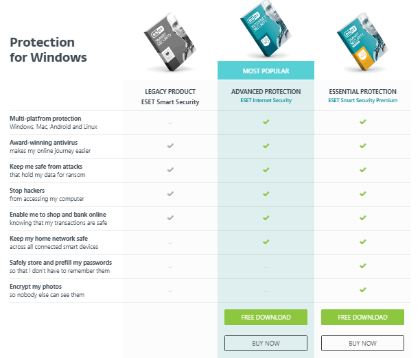ESET Smart Security - Pricing plans