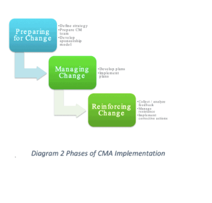 VMware Academic Upgrade from Par vmware-coupon-codes