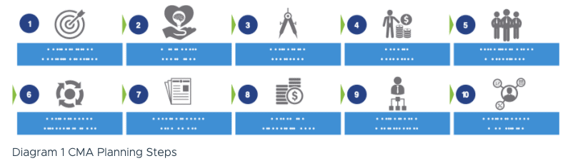VMware Academic Upgrade from Par vmware-coupon-codes