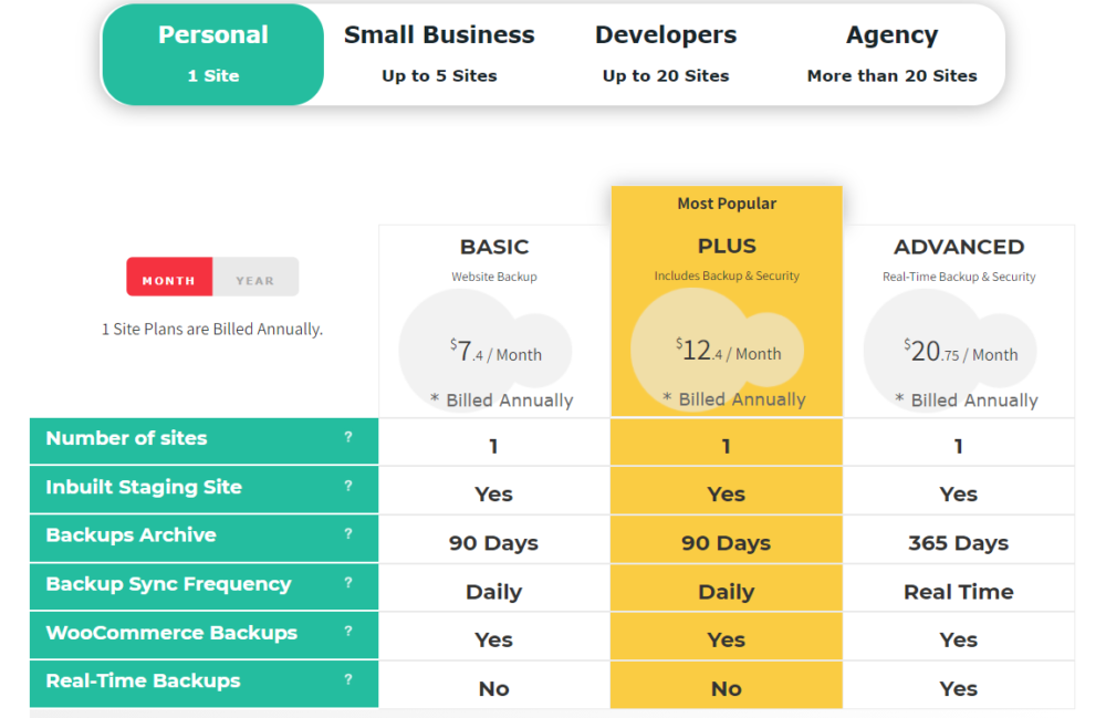 BlogVault Pricing