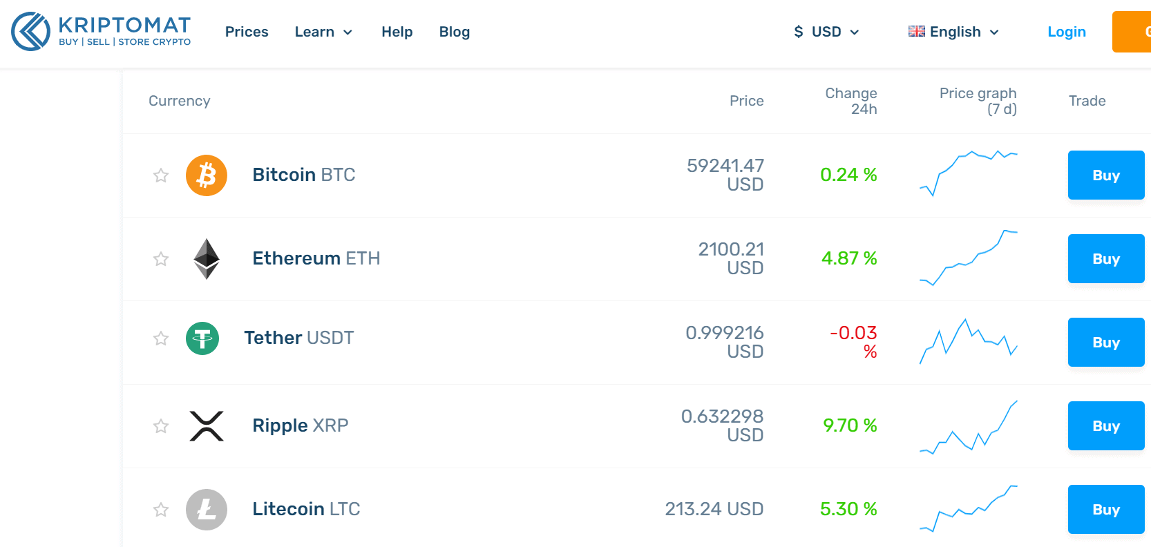 kriptomat pricing