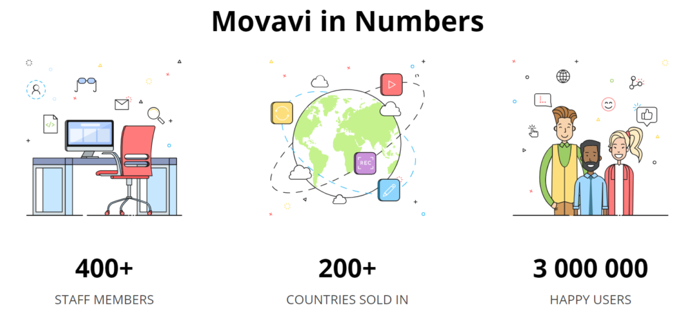 Movavi Affiliate in cijfers