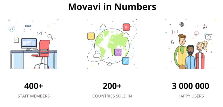 movavi in numbers
