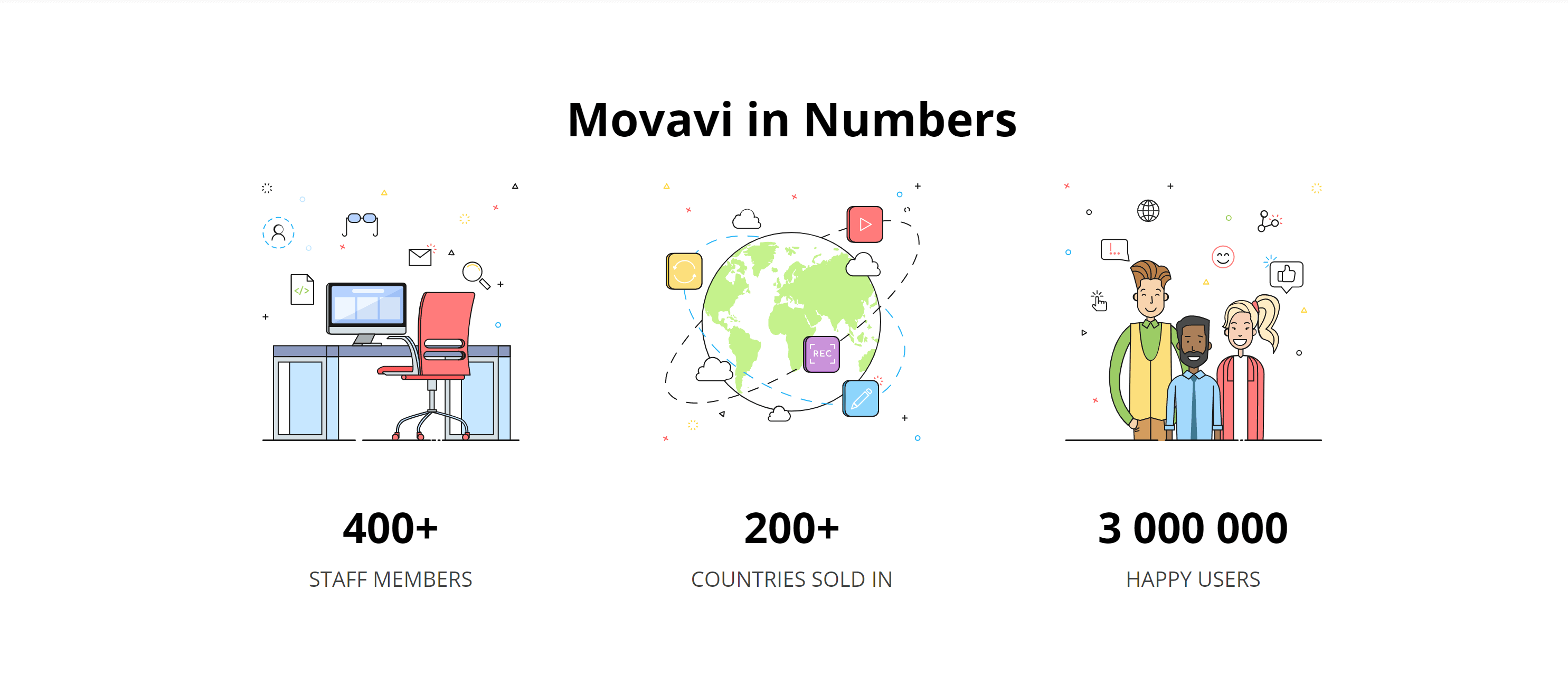 Статистика видеоредакторов movavi- обзор видеоредактора movavi