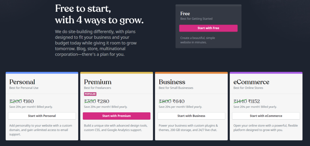 WordPress Coupon Codes Pricing