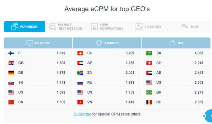 ECPM médio de Clickadu