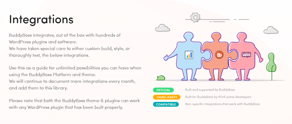 BuddyBoss - Integrations