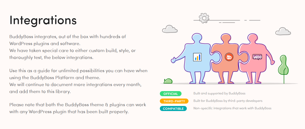 Integrations with other software