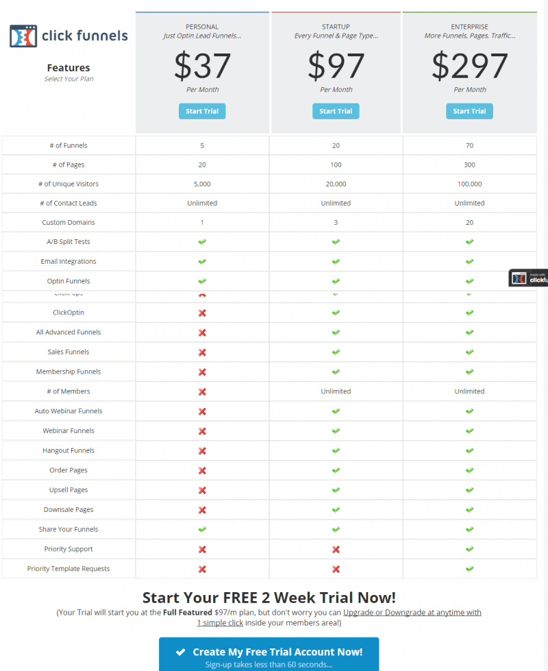 ClickFunnels Pricing - Leadpages vs clickfunnels vs kartra vs builderall