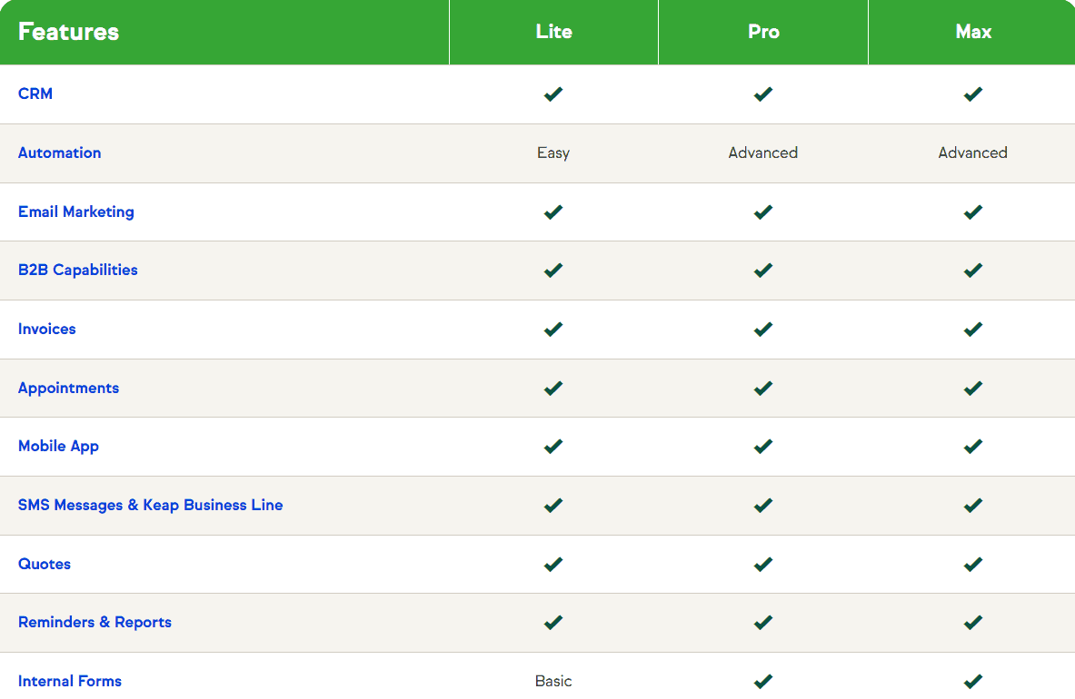 Infusionsoft Features